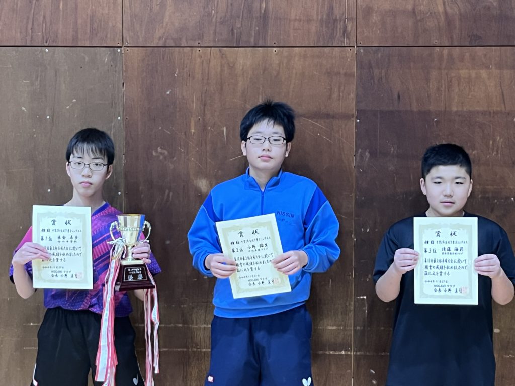 最上杯2022_中学２年生以下男子